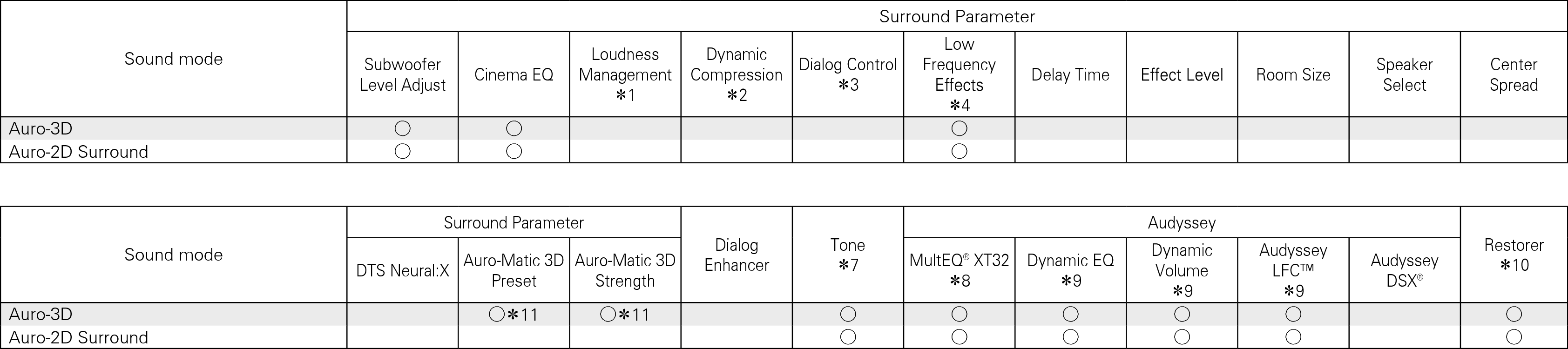 Smode & Spara X6200 Auro3D